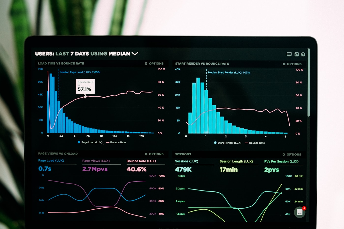 Analytics desk monitoring segment performance signals